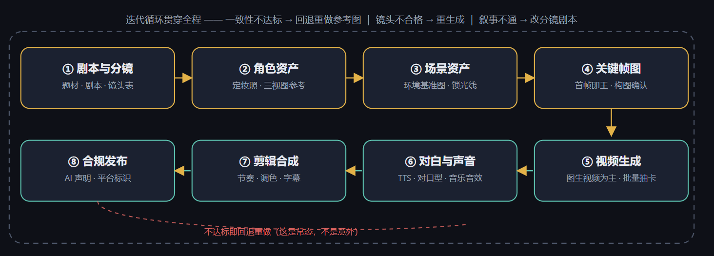 全景工作流.png
