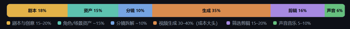 排期.png