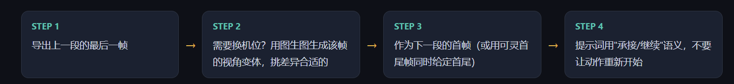 接戏流程图.png